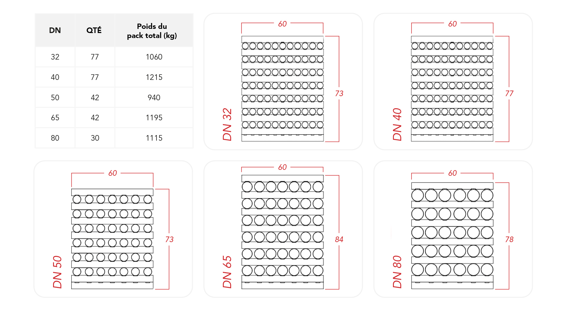 Pack standard - tuyaux de 6 m